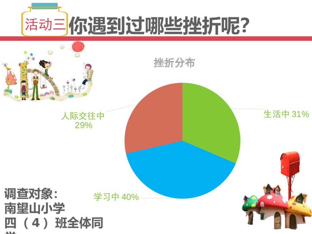 小学生主题班会《在挫折中成长》PPT课件3
