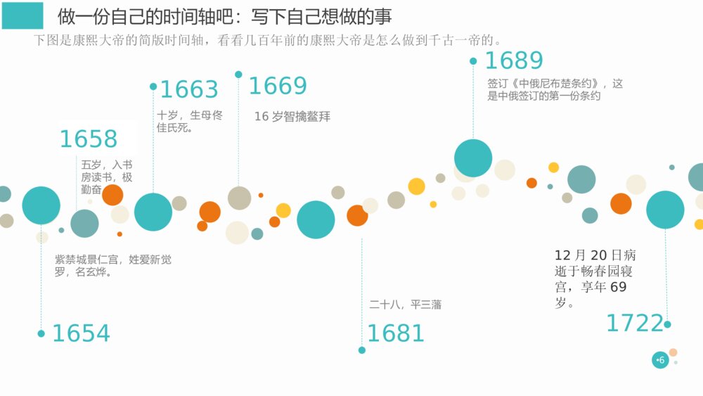 我的生命时间轴主题班会PPT课件（电子版可编辑修改）6