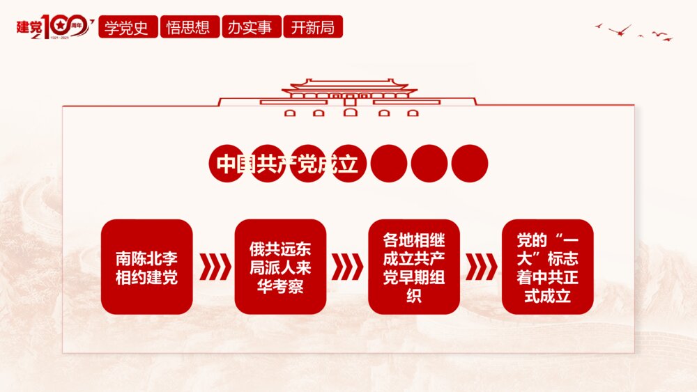 《百年奋斗路 启航新征程》学党史建党百年党课教育活动PPT课件5