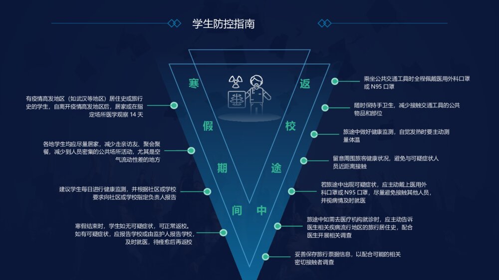 疫情防控指南PPT班会课件（电子版可编辑修改）6