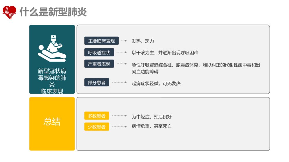 防控新型冠状病毒肺炎PPT班会课件(带内容电子版可编辑修改)6