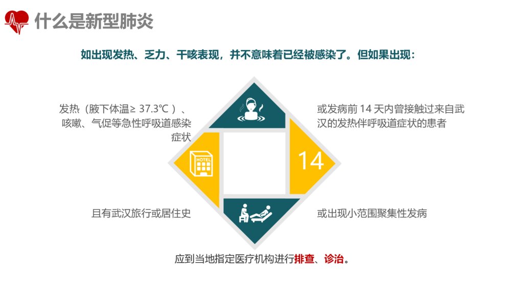 防控新型冠状病毒肺炎PPT班会课件(带内容电子版可编辑修改)7