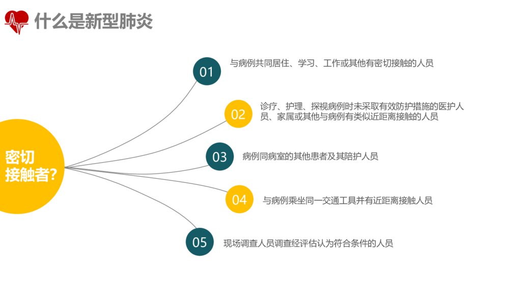 防控新型冠状病毒肺炎PPT班会课件(带内容电子版可编辑修改)9