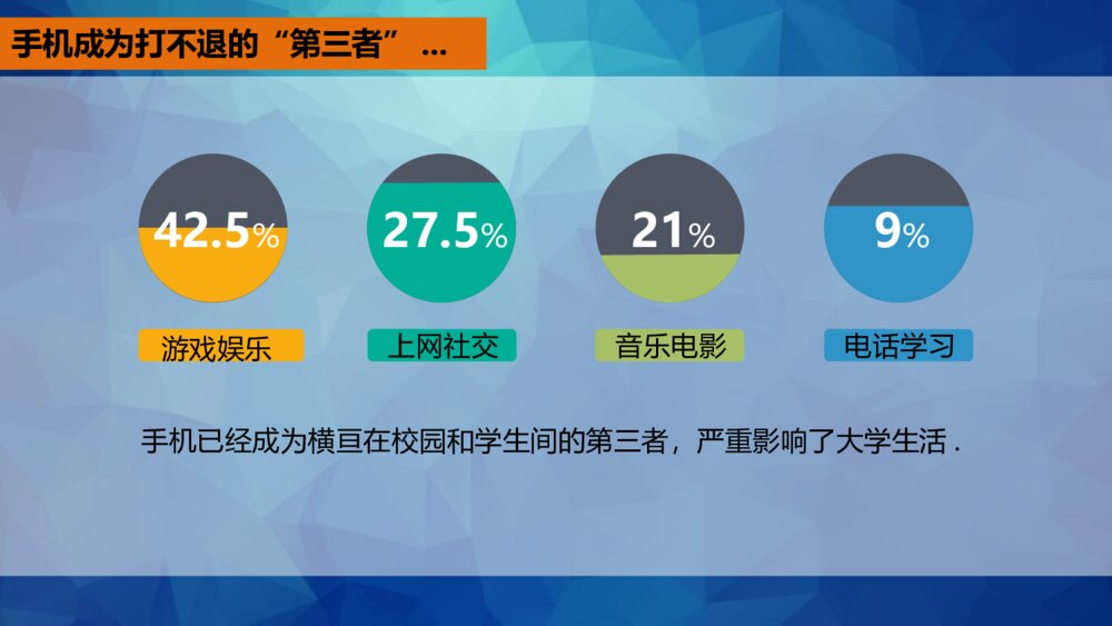 大学生远离手机主题班会PPT课件（带内容文字·电子版可编辑修改）3