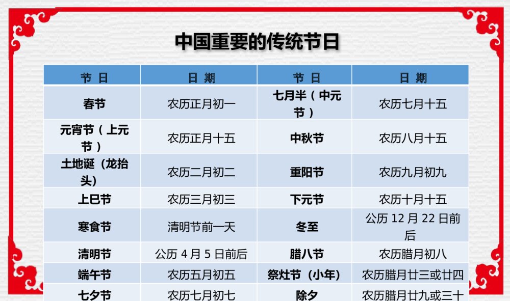 外国节·中国节主题PPT课件（带内容文字电子版可编辑修改）10