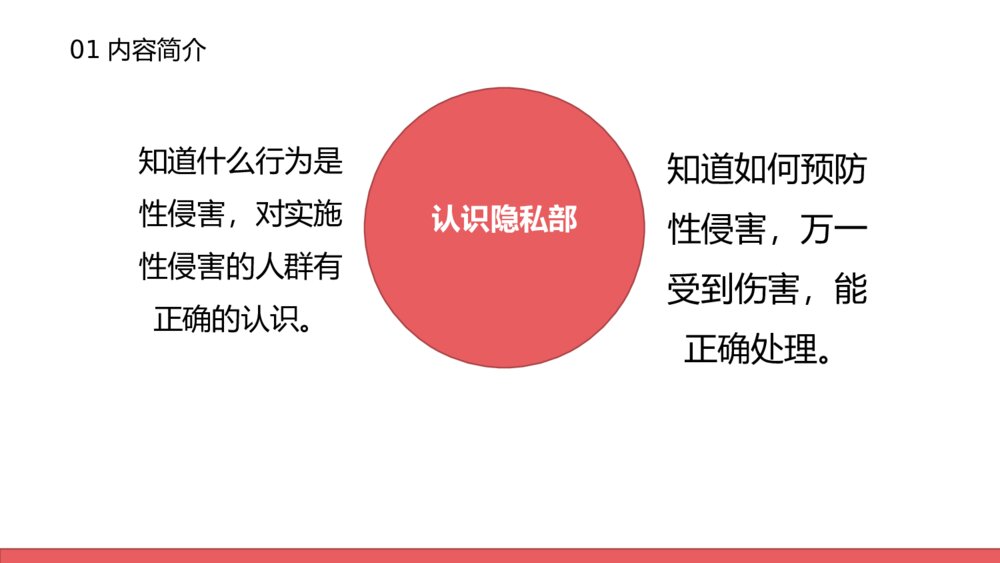 防性侵害安全教育主题班会PPT课件（电子版幻灯片·可编辑修改）4