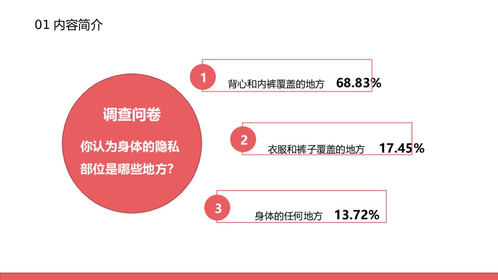 防性侵害安全教育主题班会PPT课件（电子版幻灯片·可编辑修改）5