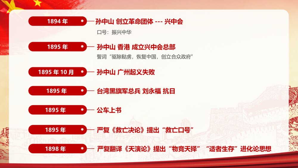 中国近代史时间轴PPT课件-新旧民主主义革命时期(内容可编辑修改)9