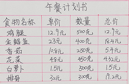 一份数学“午餐计划书”手抄报图片A3纸-简单清晰