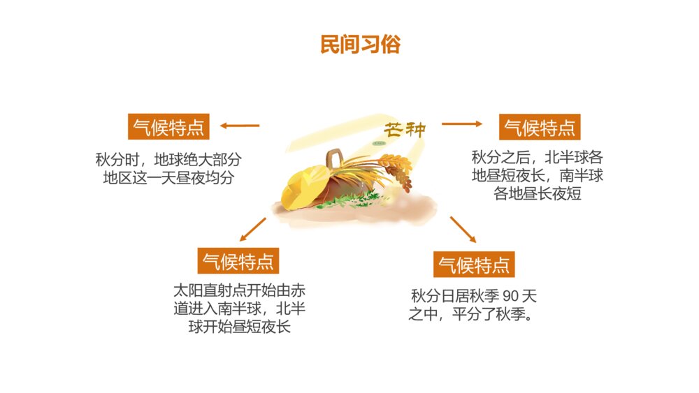 金色银杏叶·二十四节气秋分PPT9