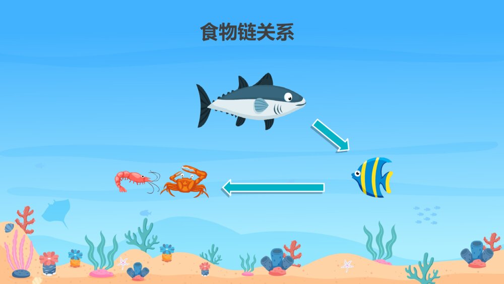 《大鱼来》幼儿园小班科学教育教学活动主题PPT课件7
