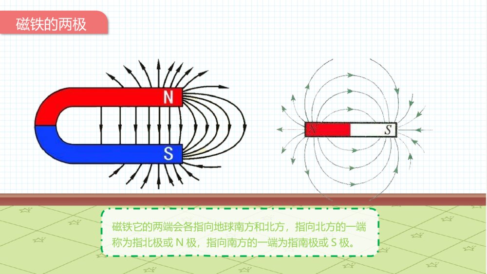 《磁铁的秘密》幼儿园中班科学活动教育主题PPT课件5