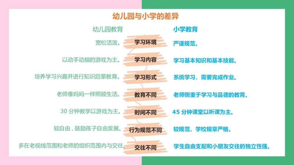 幼儿园大班幼小衔接家长会PPT课件（带内容）9