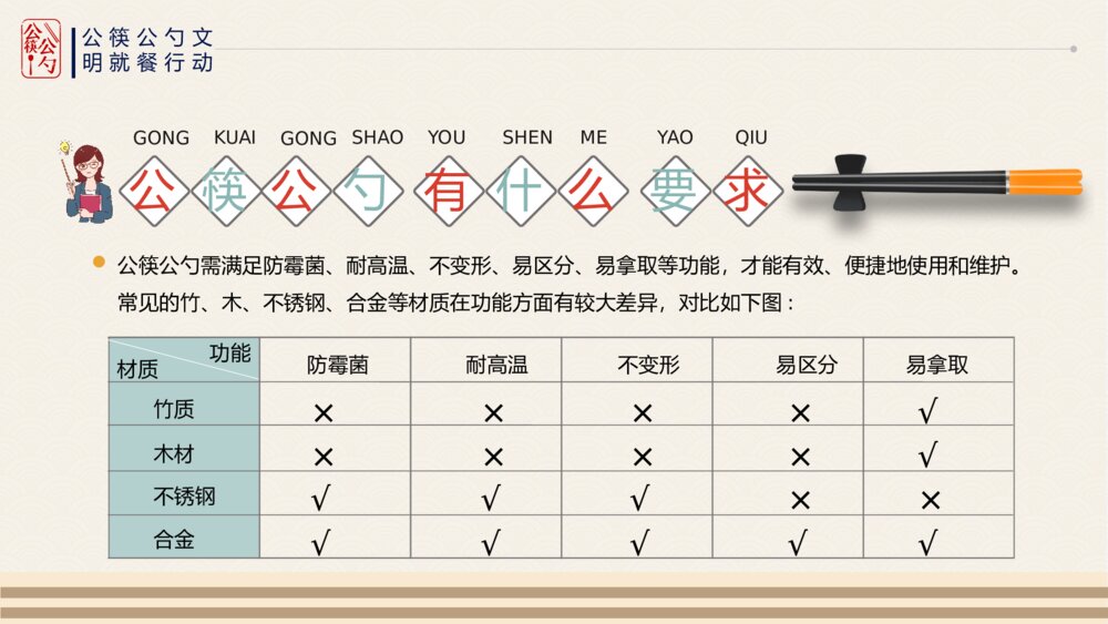 公筷公勺行动城市文明用餐ppt课件(共17页·带内容文字)10