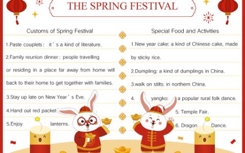 2023新年春节英语手抄报the spring festival电子小报word模板下载