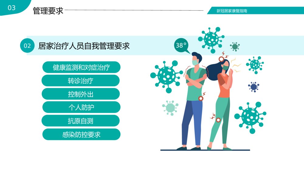 新冠病毒感染者居家治疗指南PPT课件(带内容)9