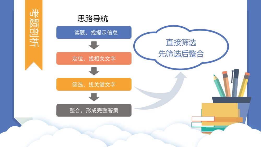 现代文阅读答题技巧方法教学PPT课件(带内容)8