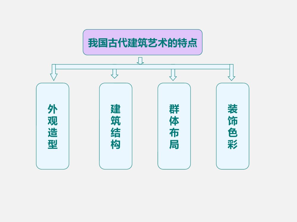 《第十五课 我国古代建筑艺术》小学六年级下册美术PPT课件2