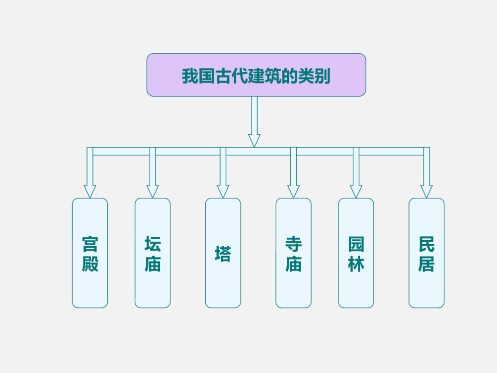 《第十五课 我国古代建筑艺术》小学六年级下册美术PPT课件9