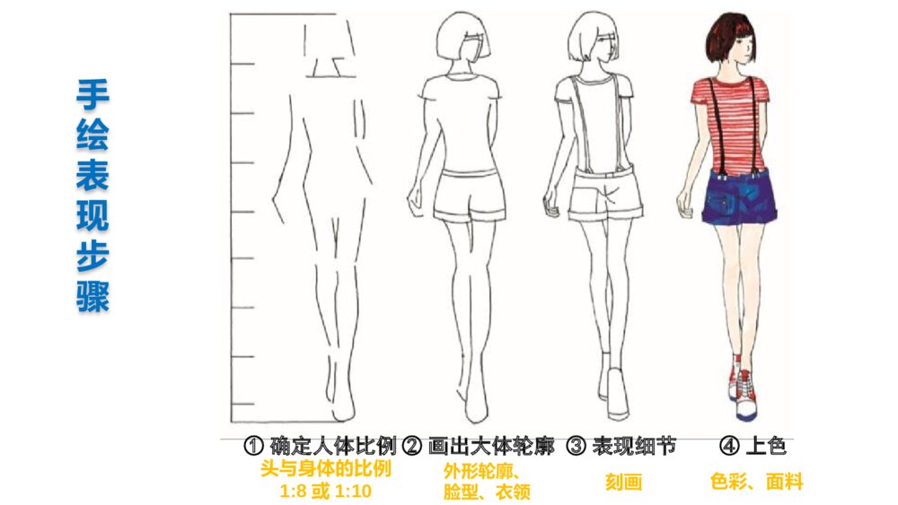 《我设计的服装》美术课件PPT下载9