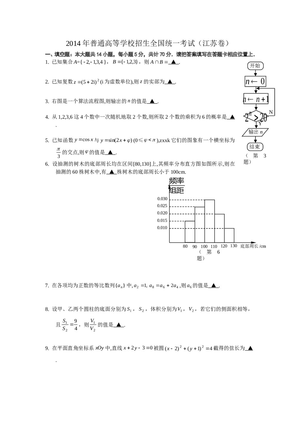2014年江苏高考数学试题+参考答案