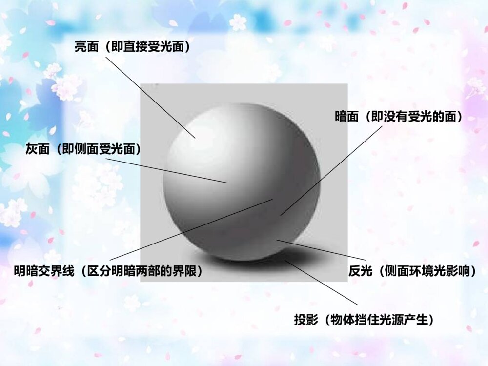 小学美术课件PPT：《明暗与立体》8