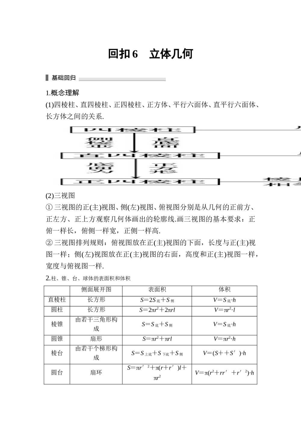 2017年高考数学考前回扣教材6《立体几何》