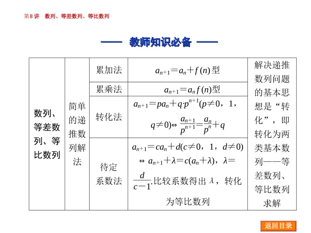 2015高三数学《文科》二轮复习《专题3 数列》PPT版10