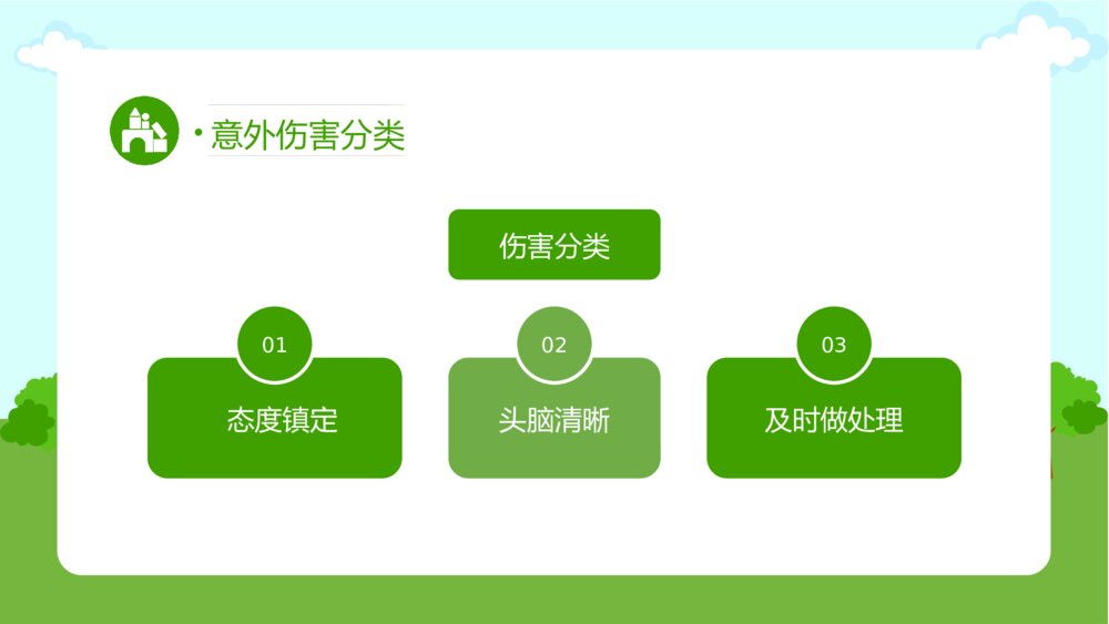 幼儿园意外伤害的防范以及处理知识培训PPT课件（带内容文字）4