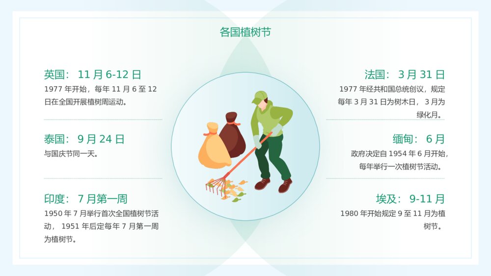 《植树节爱护环境保护地球》植树节主题班会PPT课件8