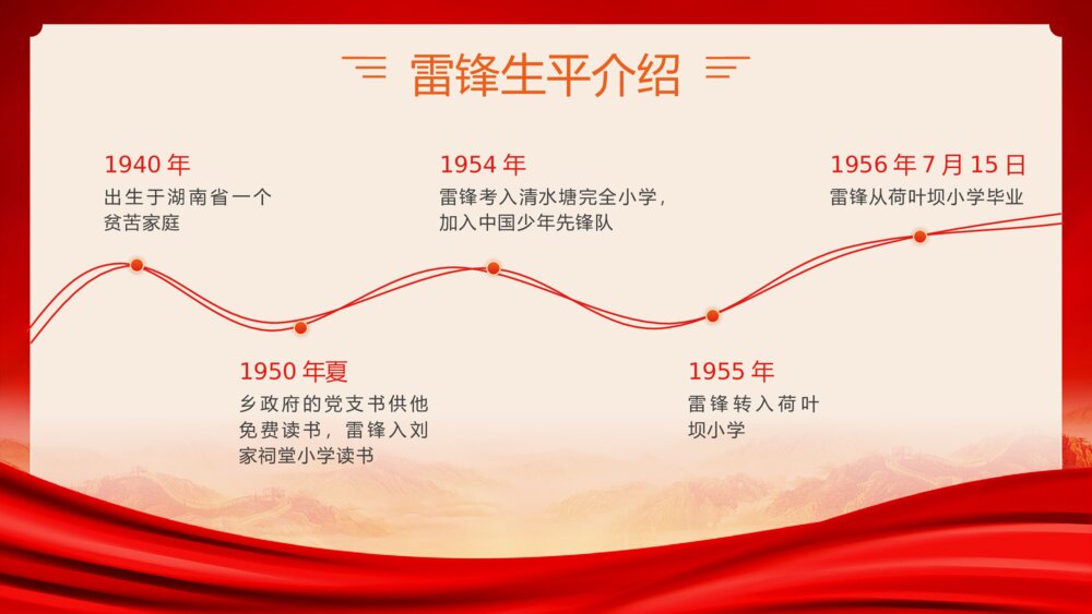《学习雷锋精神·争做时代先锋》爱国教育雷锋纪念日PPT课件(带内容)6