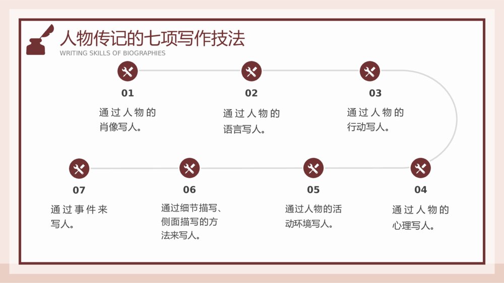 人物传记写作技巧培训PPT课件下载7