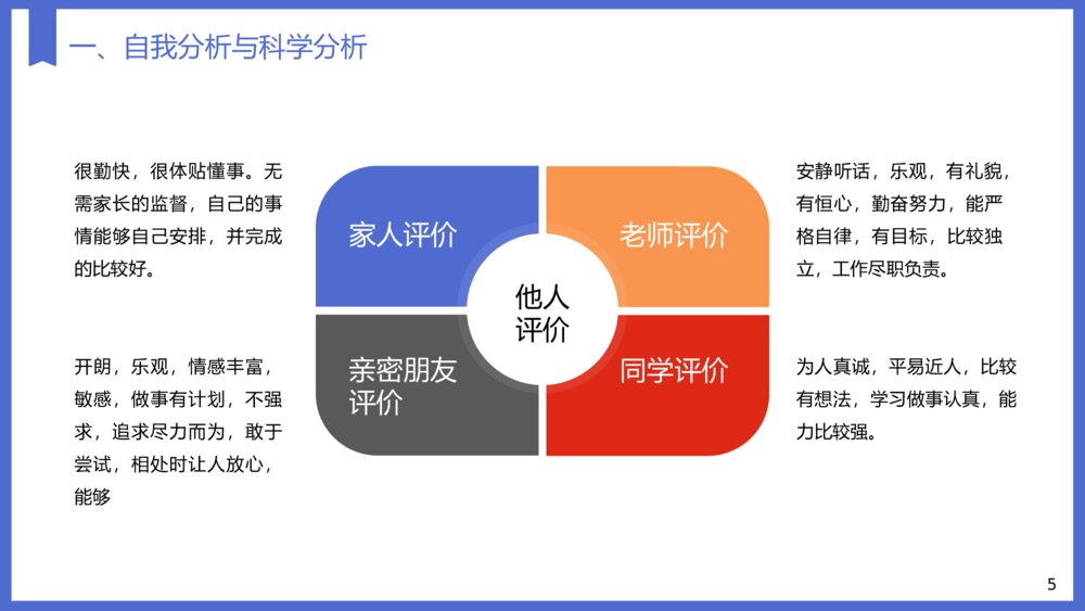 大学生职业生涯规划教育专业PPT课件下载5