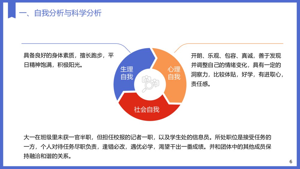 大学生职业生涯规划教育专业PPT课件下载6