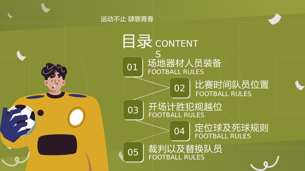 足球比赛规则详细讲解PPT课件(带内容)2