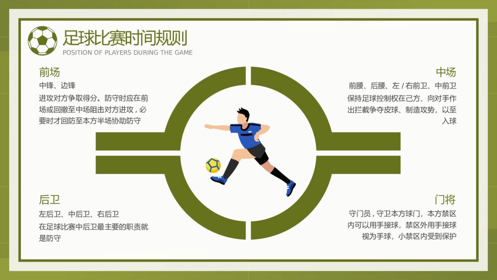 足球比赛规则详细讲解PPT课件(带内容)10