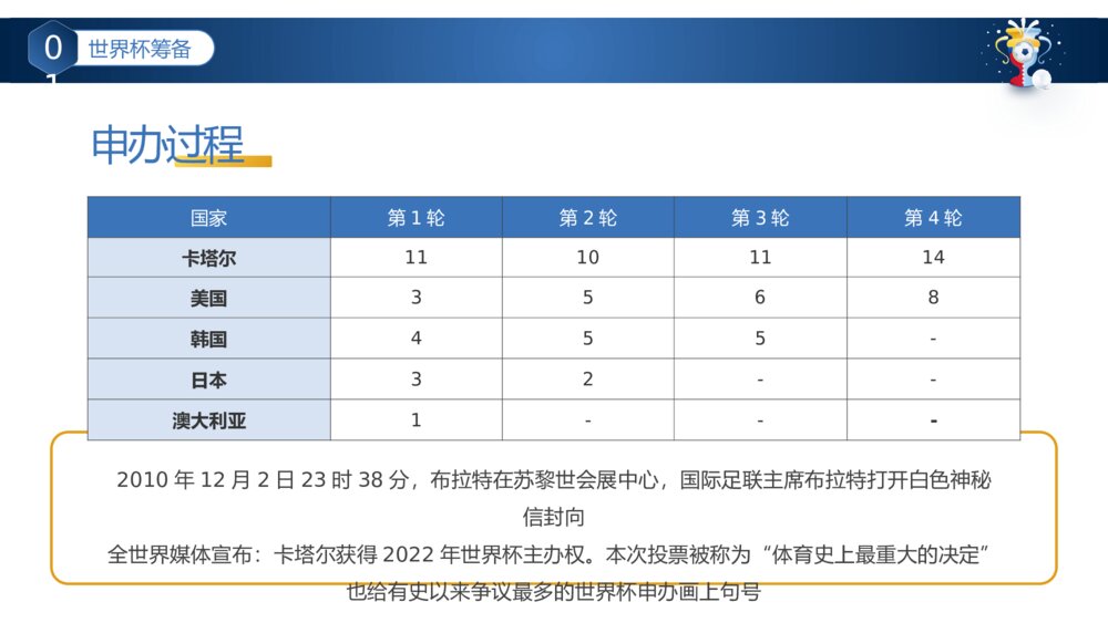 卡塔尔世界杯足球赛事体育运动活动介绍PPT课件（含内容)5