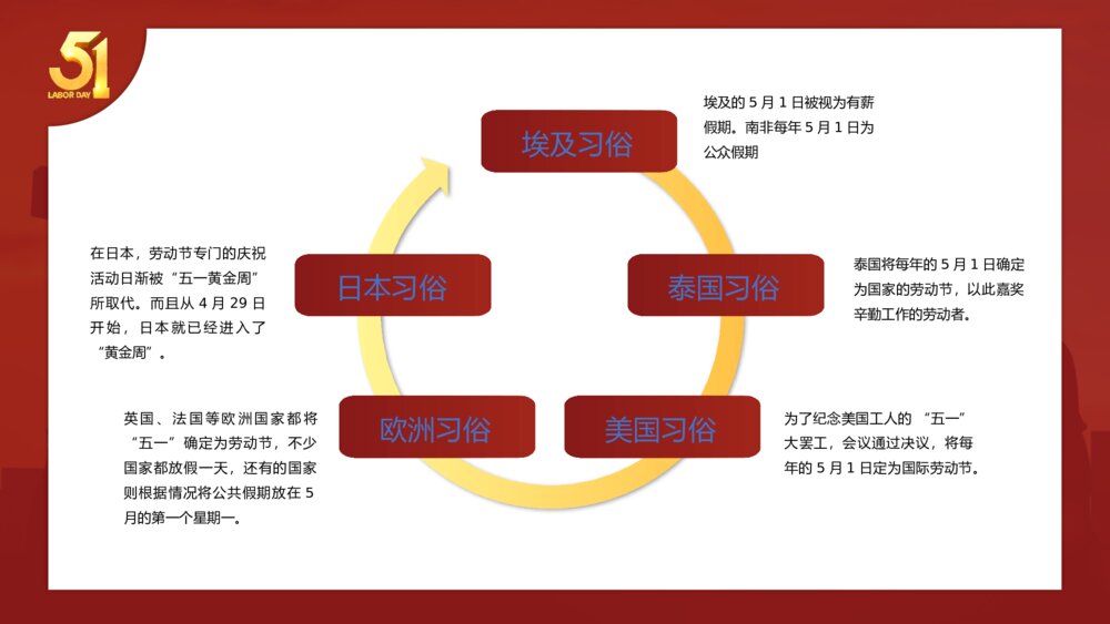 五一劳动节节日介绍活动策划宣传动态PPT课件下载9