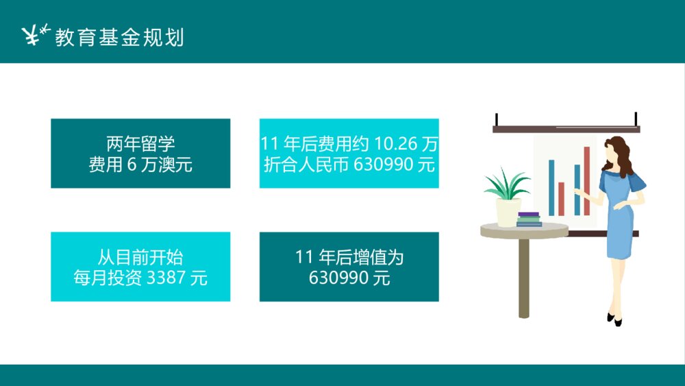 投资有道·投资理财案例分析PPT课件下载(带内容)5