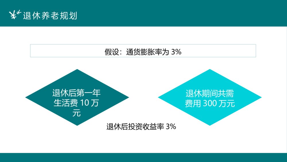 投资有道·投资理财案例分析PPT课件下载(带内容)10