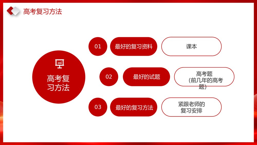 高考誓师大会考前动员PPT课件（带内容·共25页）10