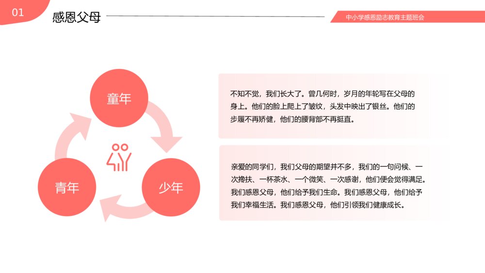 中小学感恩父母老师励志主题教育主题班会PPT课件（带内容）8
