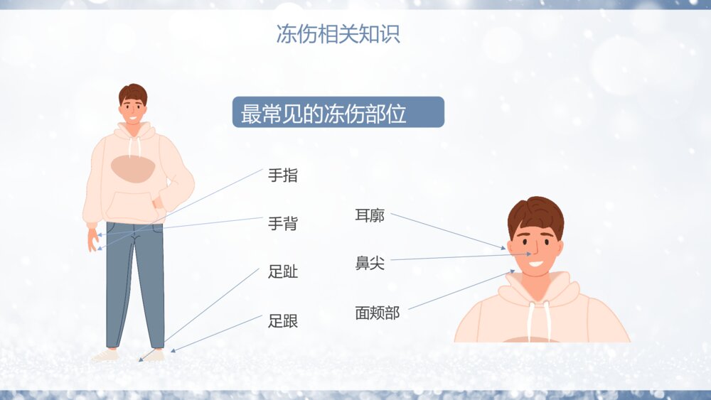 冬季防寒防冻保暖安全教育学习PPT课件5