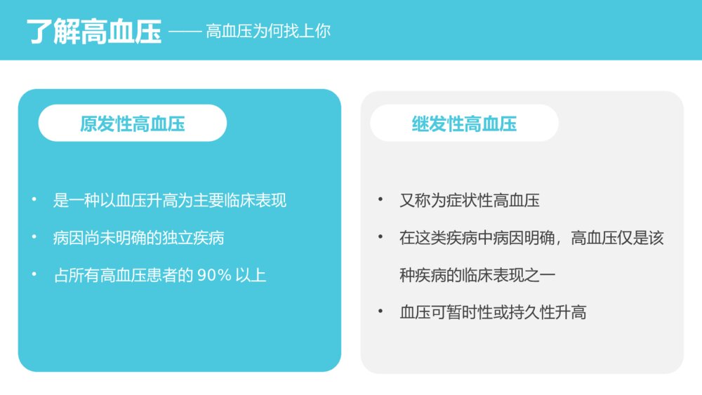 高血压健康知识讲座培训PPT课件下载(带内容)5