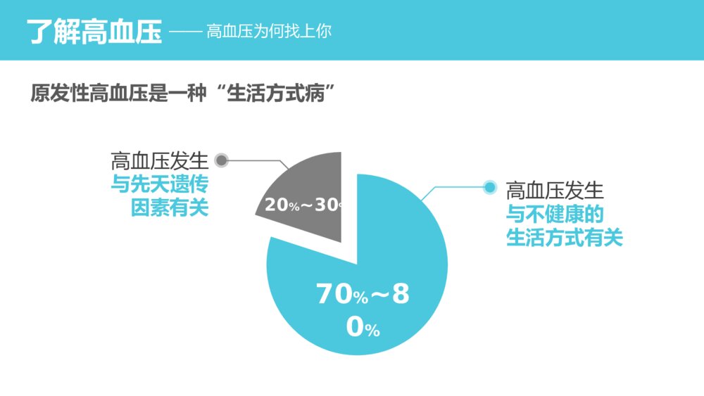高血压健康知识讲座培训PPT课件下载(带内容)6