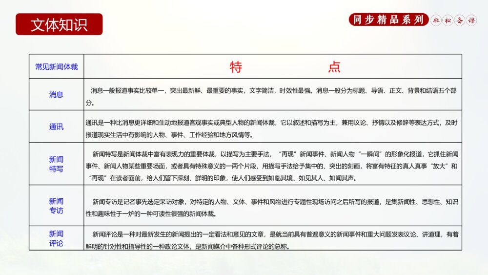 人教版八年级语文上册《我三十万大军胜利南渡长江》PPT课件9