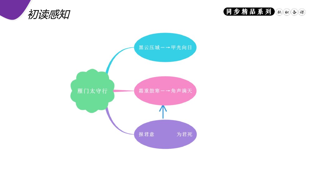 人教版八年级语文上册《雁门太守行》PPT课件9