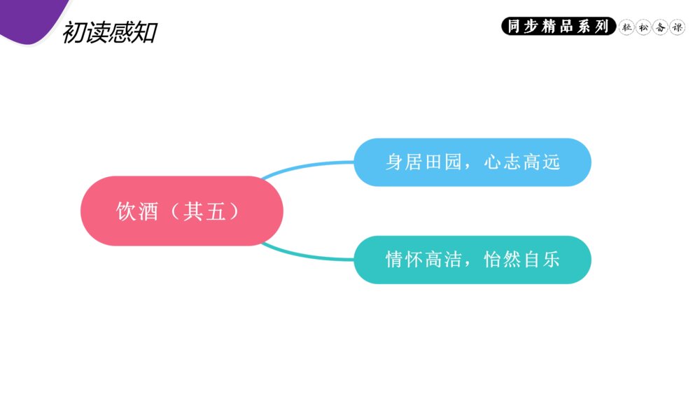 人教版八年级语文上册《饮酒(其五)》PPT课件10