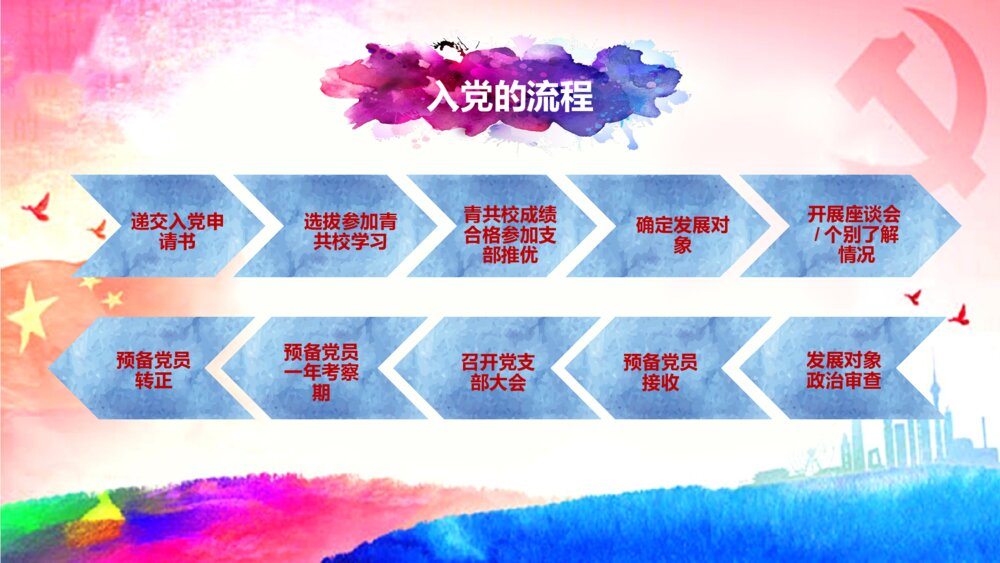 党员发展入党流程培训PPT课件下载4