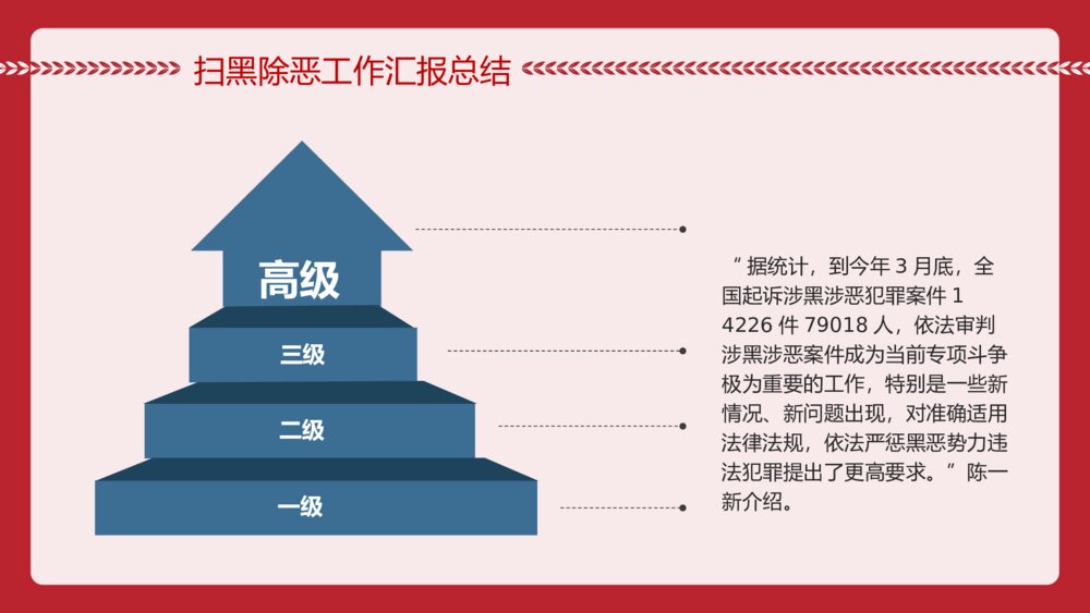 聚集全国两会扫黑除恶主题PPT课件下载6
